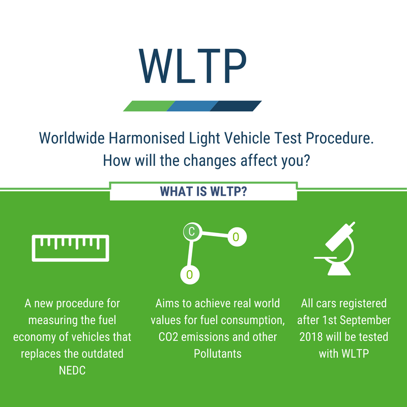 Worldwide Harmonised Light Commercial Vehicle Test Procedure (WLTP) Is Coming!